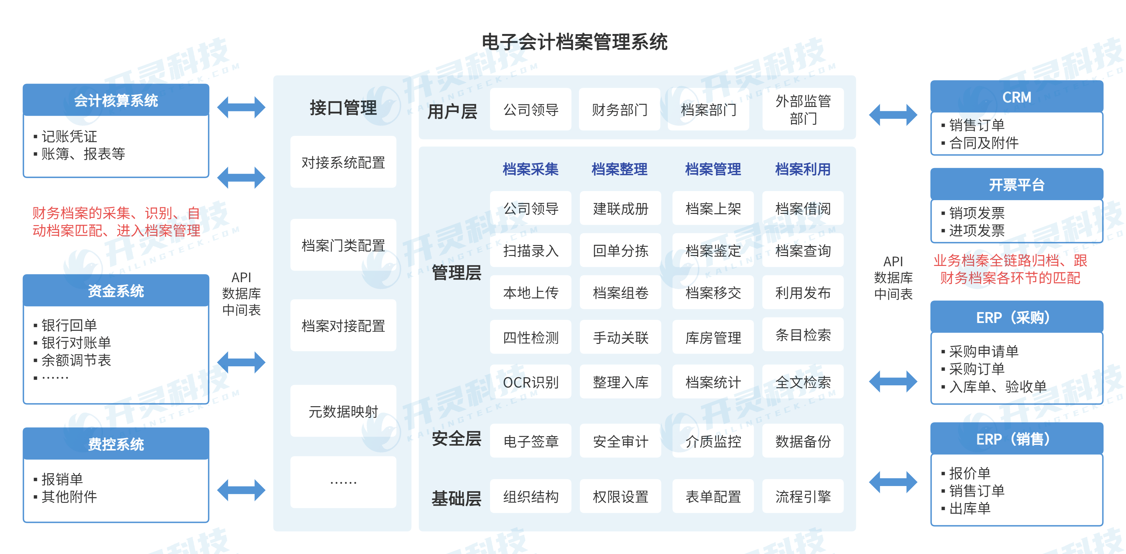 智能制造财务规范(智能制造财务规范有哪些)金华市