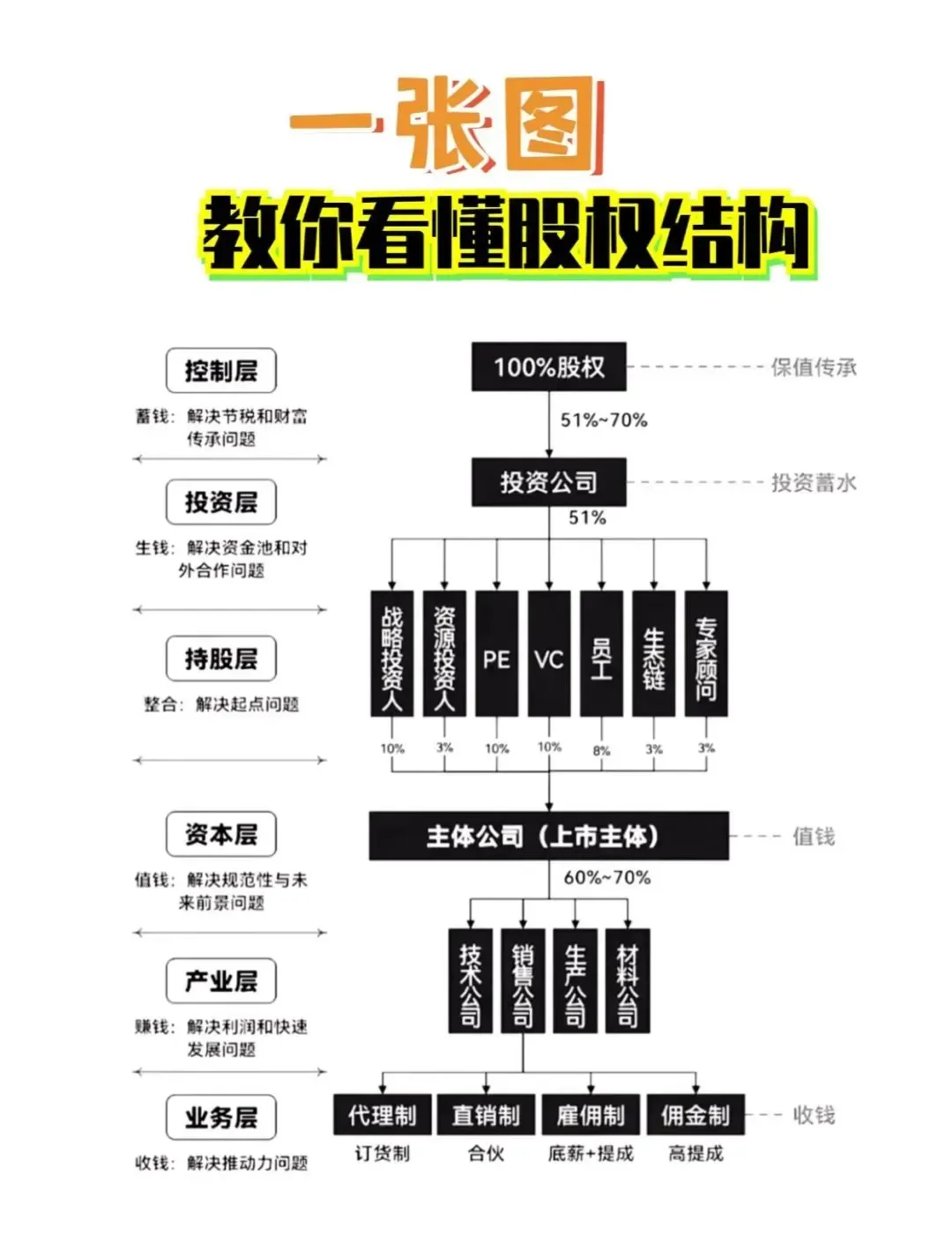股权激励方案融资(股权激励和股权融资)金华市