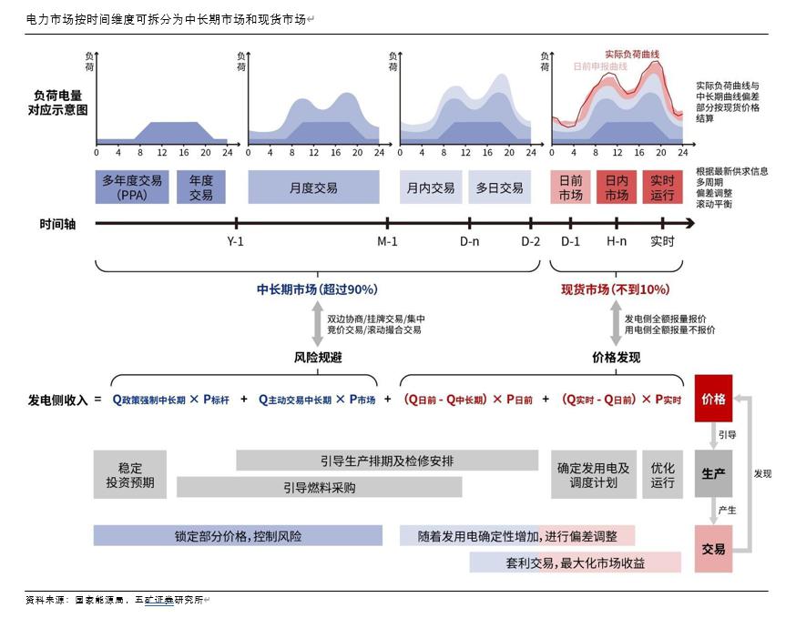 时间维度股权调整(时间维度股权调整方法)金华市