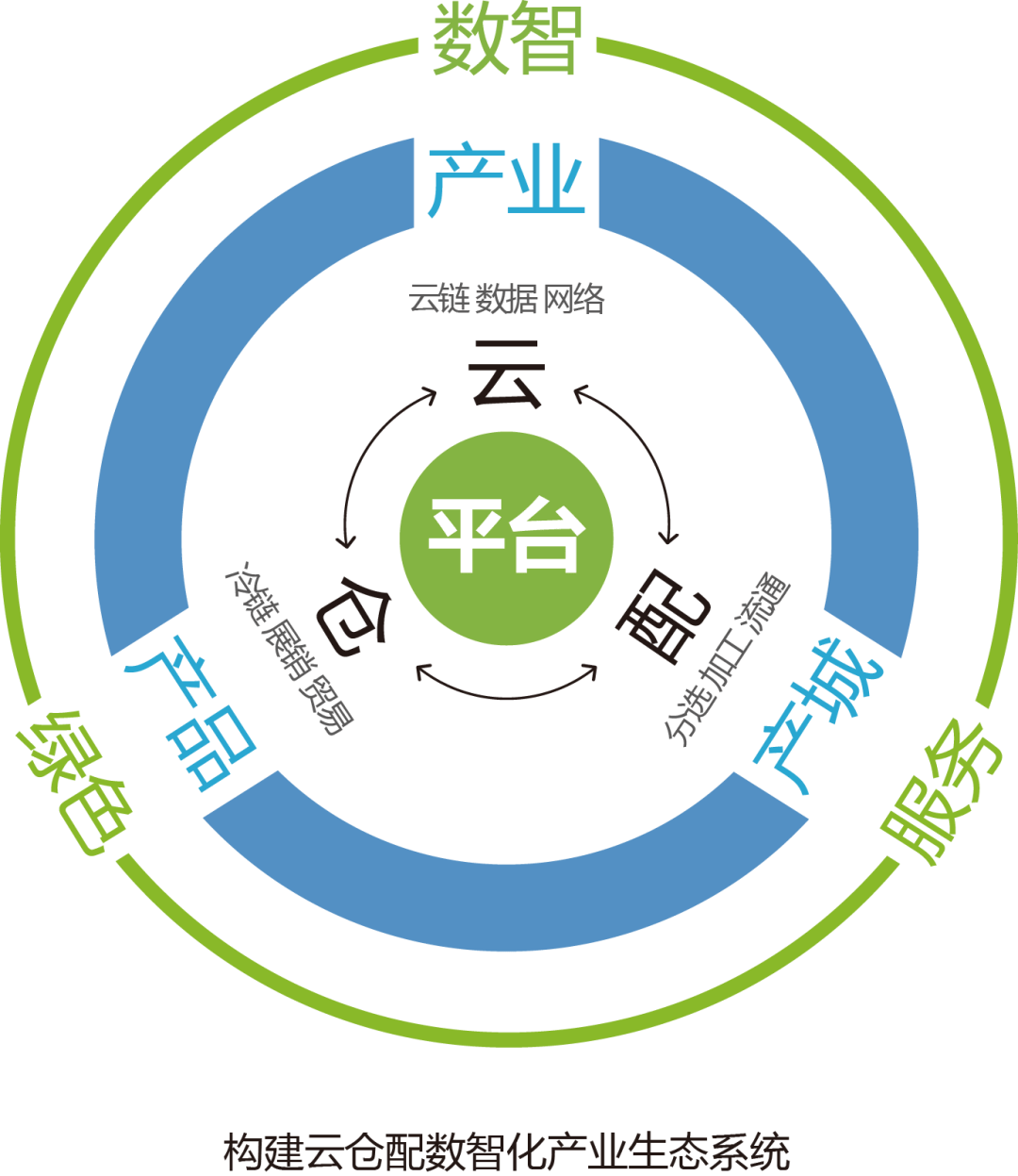 产业资本对接服务(产业资本对接服务有哪些)金华市