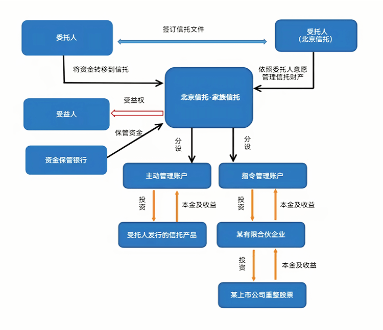 最优交易结构设计(最优价格模型的建立及其解法)金华市