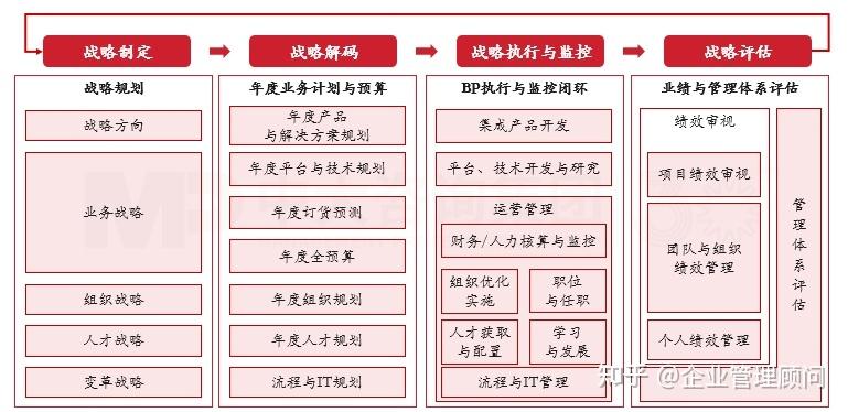 战略执行陪跑服务(战略执行系统培训心得)金华市