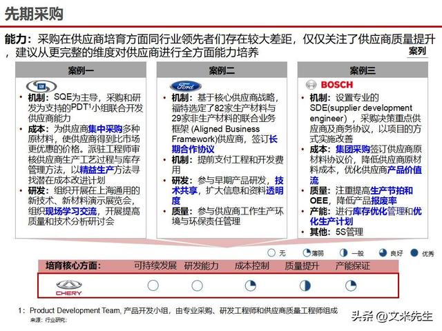 战略采购协同方案(战略采购协同方案怎么写)金华市