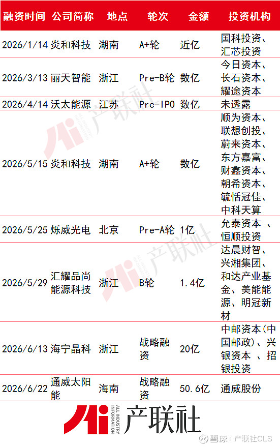 光伏产业链融资(光伏发电融资模式)金华市