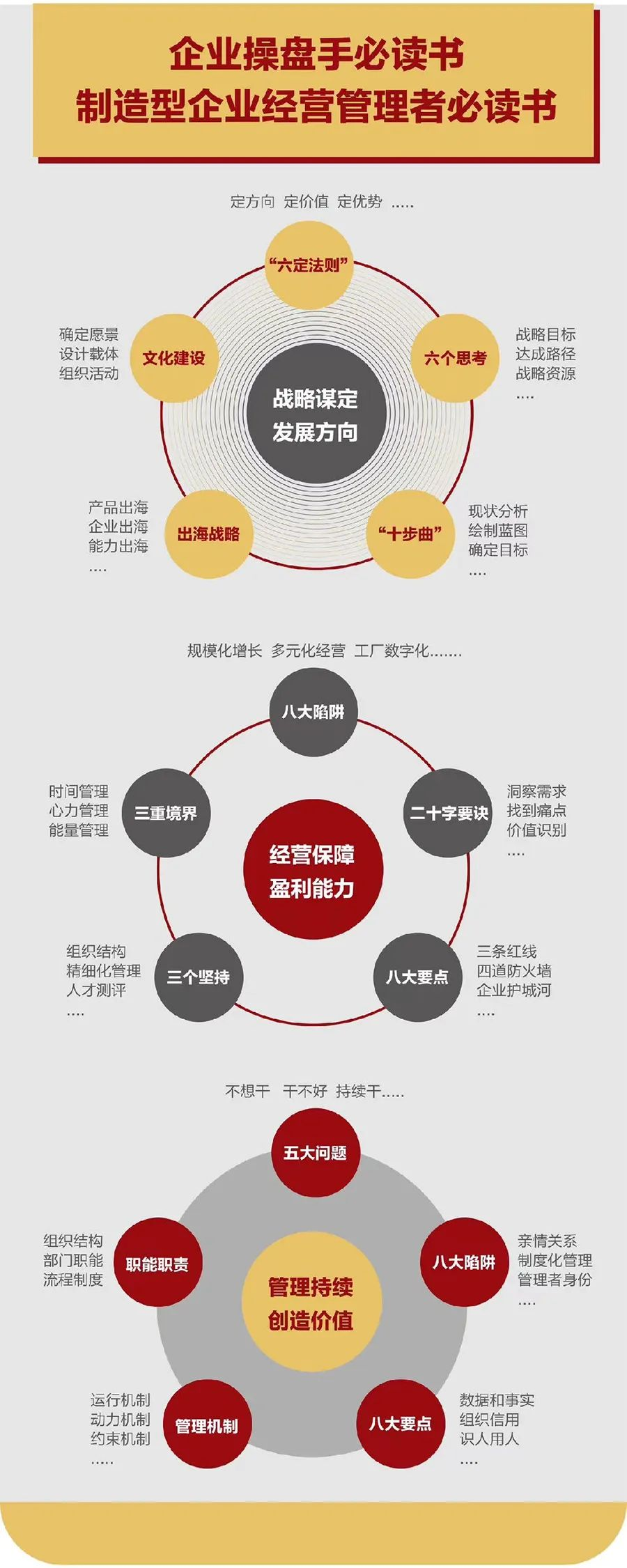 企业战略诊断(企业战略管理咨询与诊断的内容主要包括)金华市