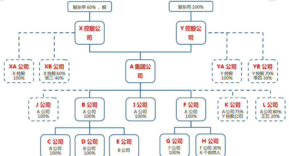 股权架构设计重组(股权架构设计重组方案)金华市