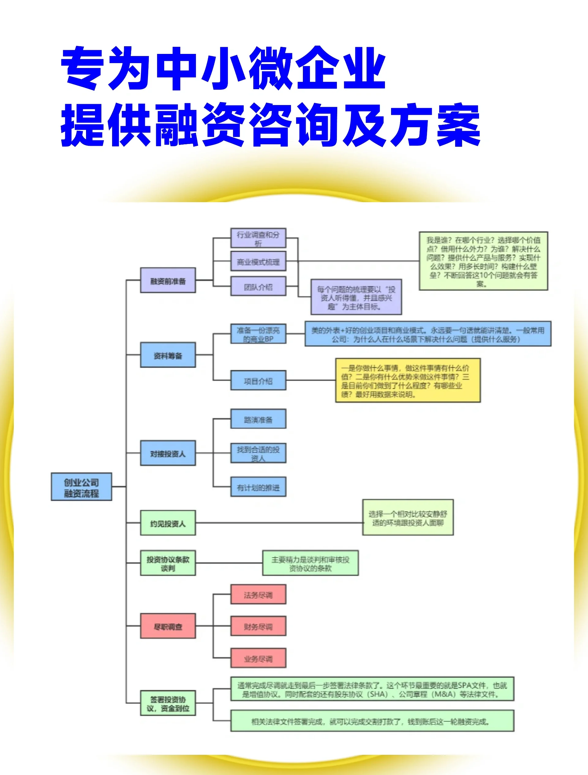 股权设计融资对接(股权结构及融资计划)金华市