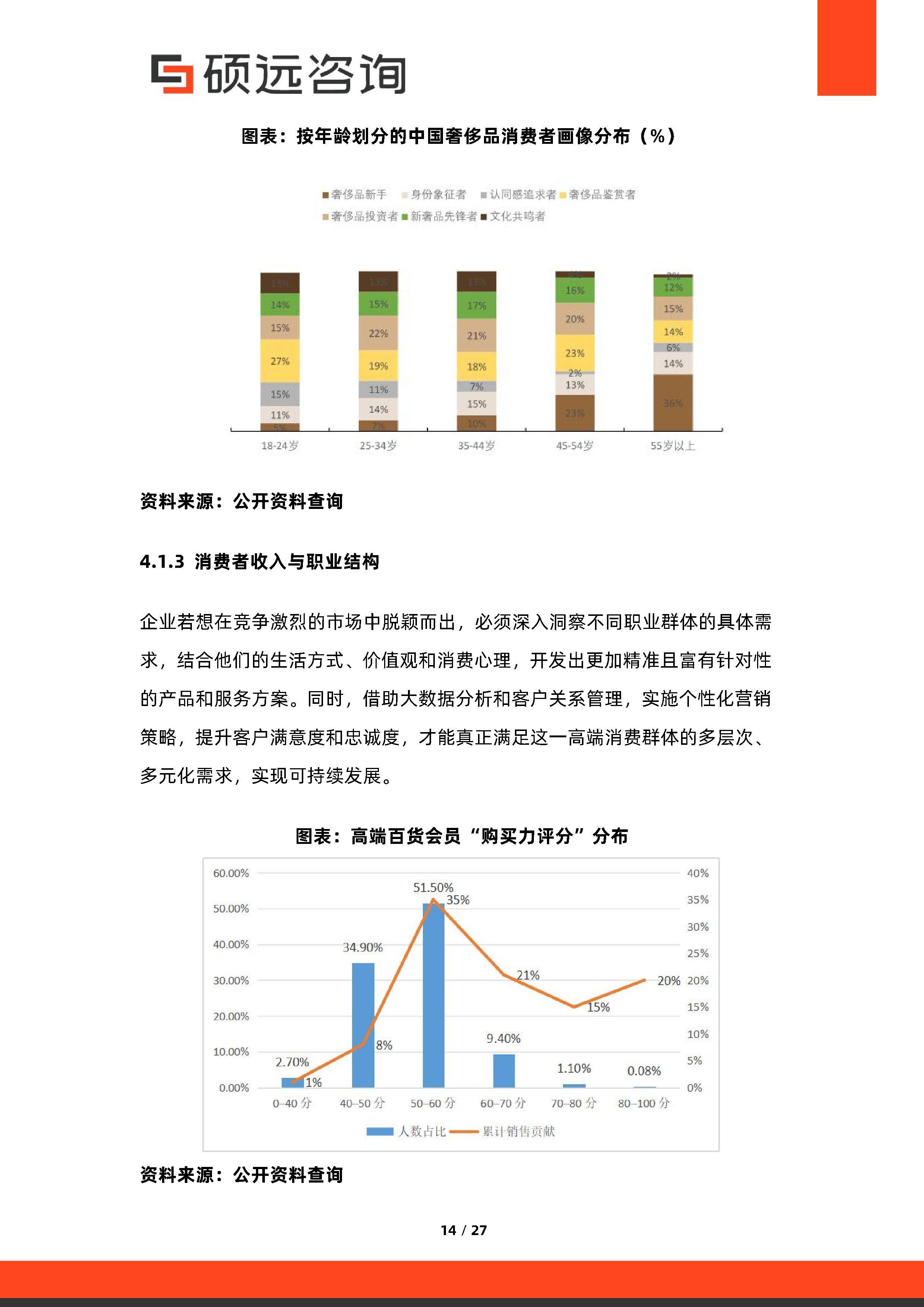 消费咨询行业研究(消费咨询行业研究方向)金华市