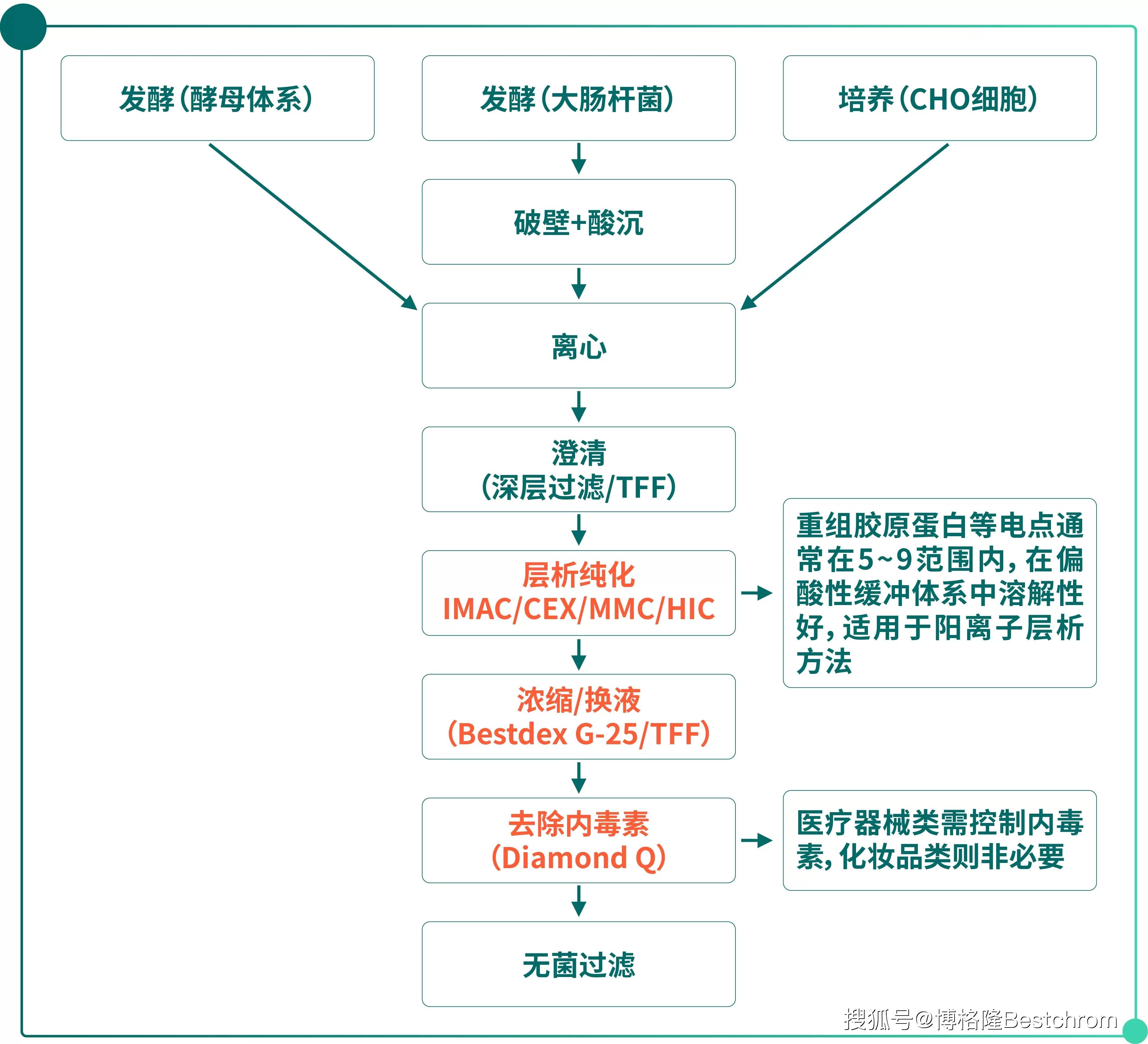 重大资产重组流程(重大资产重组流程及时间节点)金华市 重大资产重组流程(重大资产重组流程及时间节点)金华市